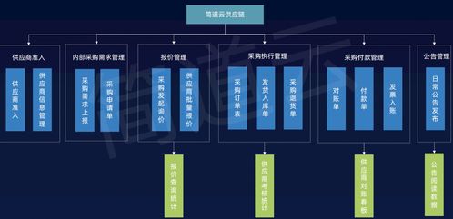 工業互聯網、智能制造與智慧工廠的共建路徑及其在互聯網銷售中的應用